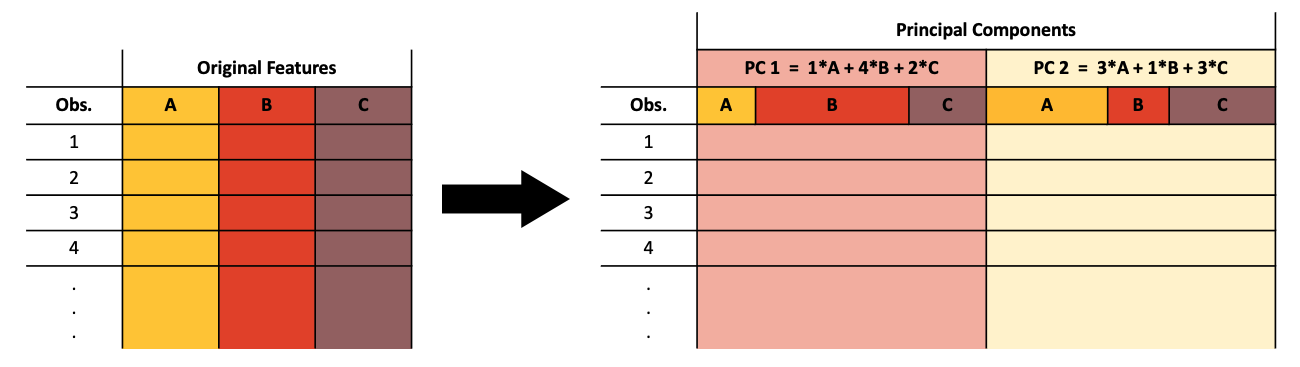 pca